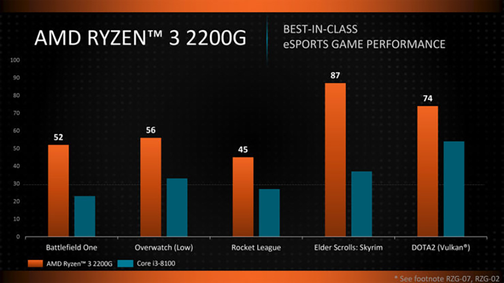 Ryzen 3 2200G.jpg