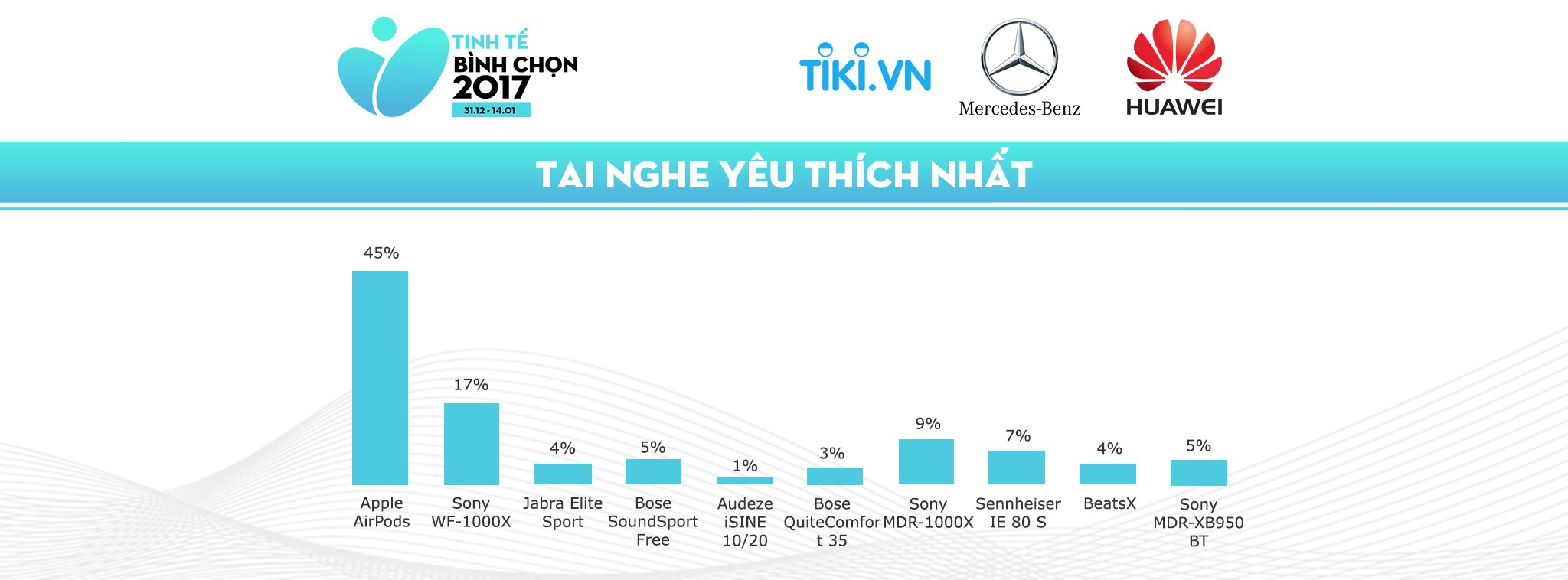 CV-TTBC17_TaiNghe.jpg
