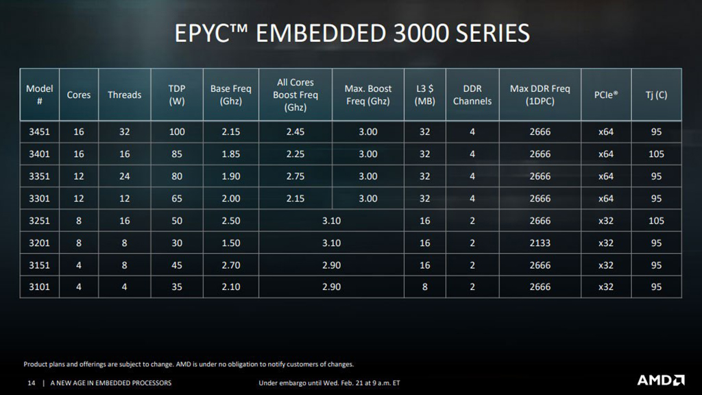 EPYC 3000.jpg