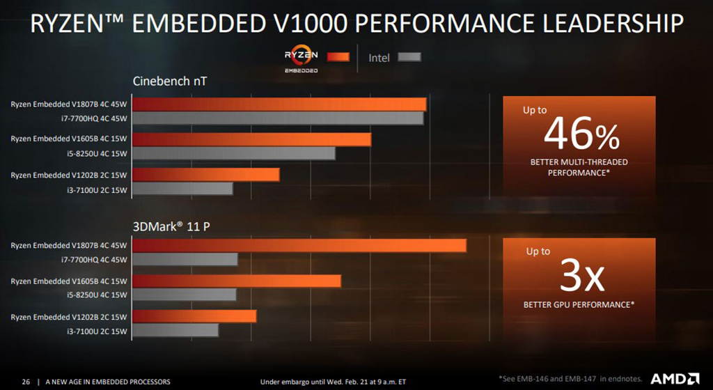 Ryzen V1000 so sánh.jpg