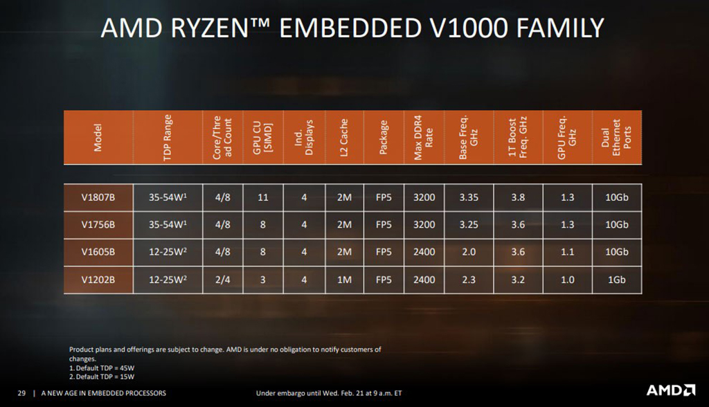 Ryzen V1000.jpg