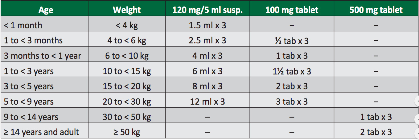 paracetamol-dose.jpg