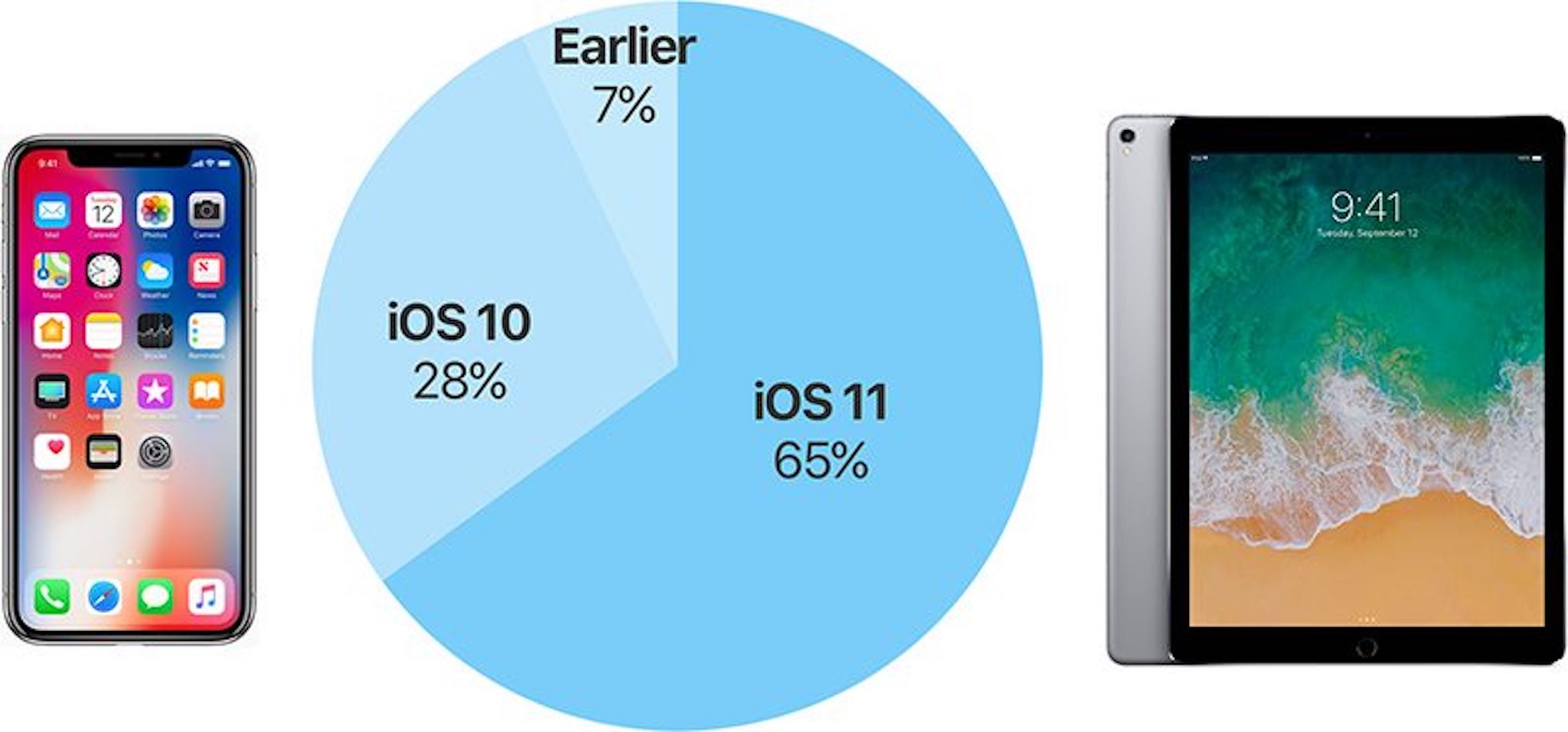 ios11adoptionrates.jpg