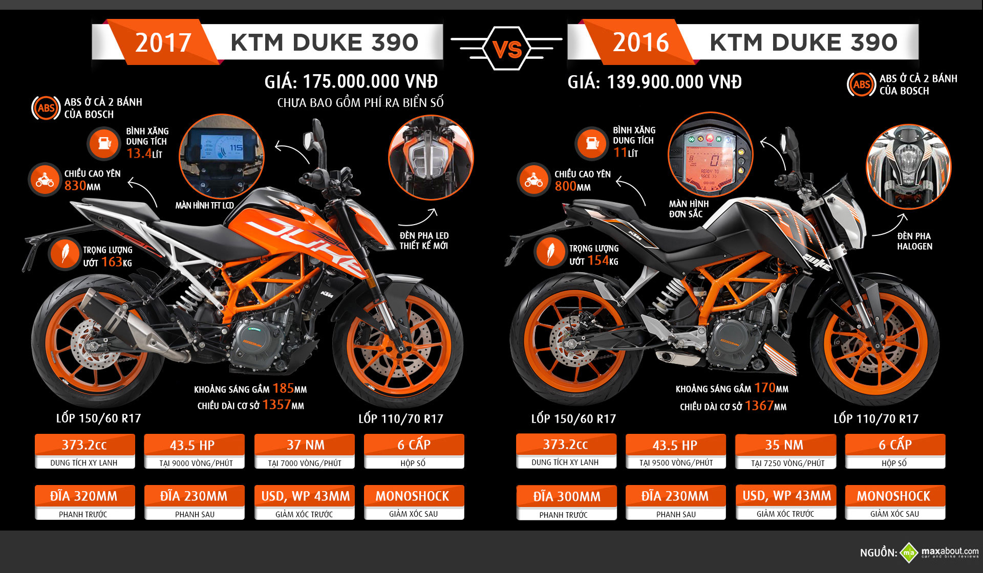 KTM 390 Duke 2017 Lột xác hoàn toàn công nghệ cao hơn