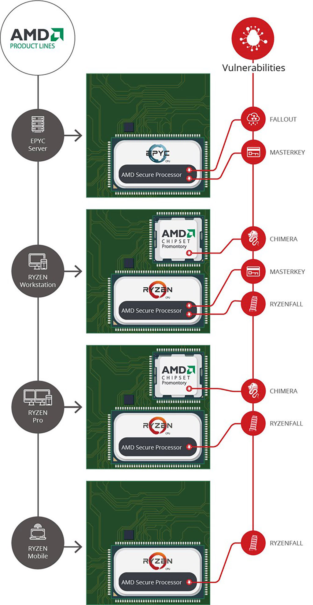 AMD lỗ hổng.jpg