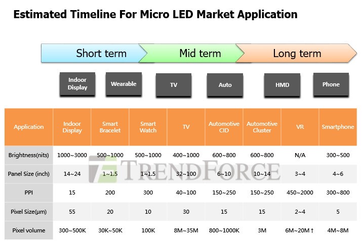 Micro LED timeline.jpg