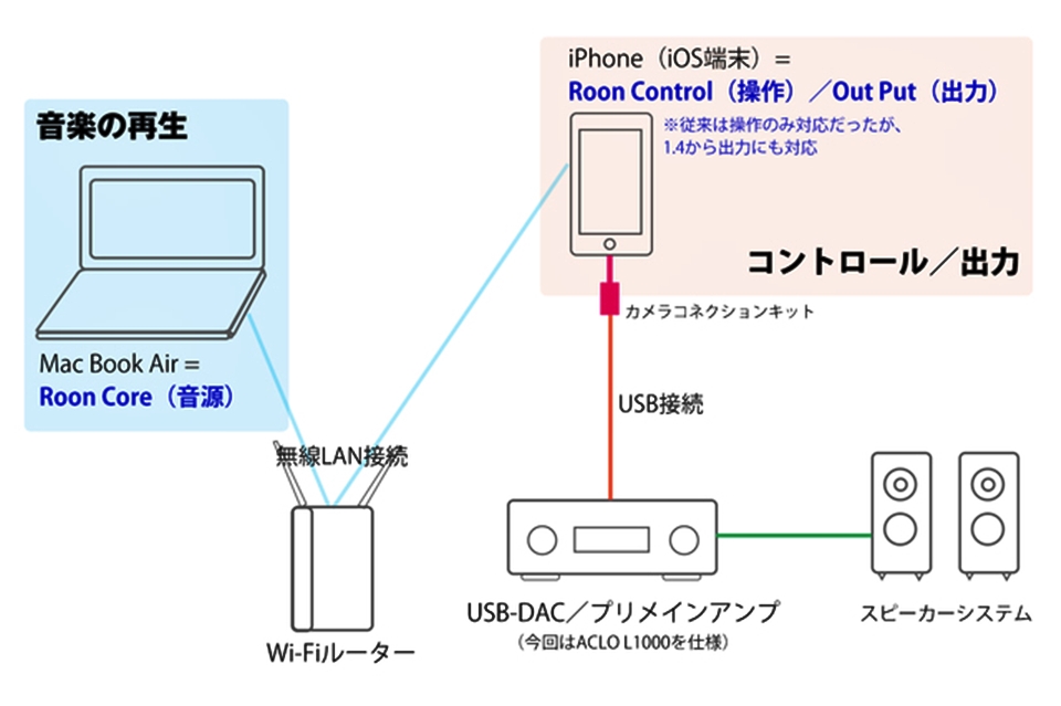 monospace-roon-iphone-ipad-4.jpg