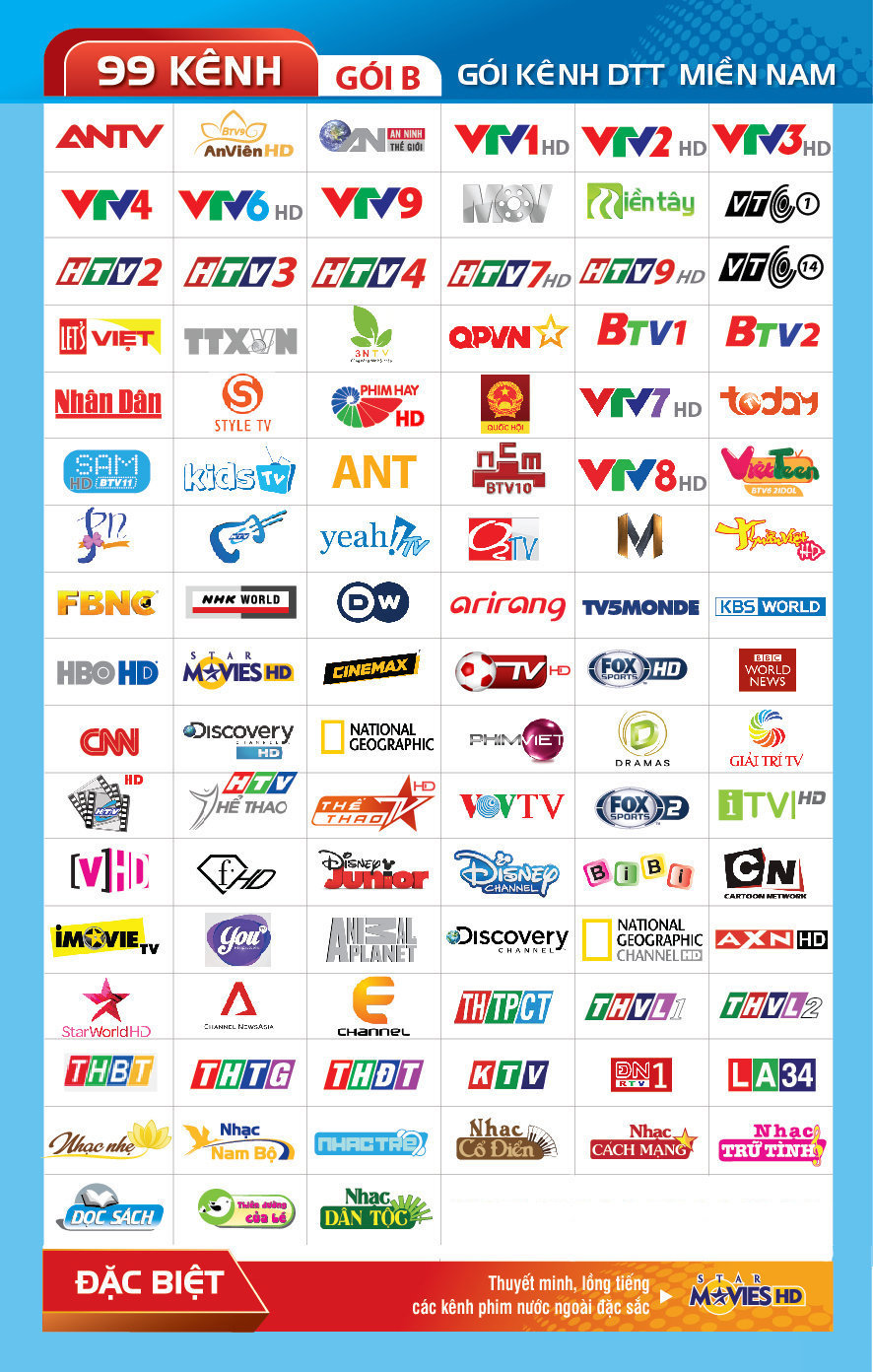 Tổng hợp các nhà cung cấp truyền hình trả tiền ở VN và gói kênh, bạn đang dùng truyền hình của ai? | Tinh tế