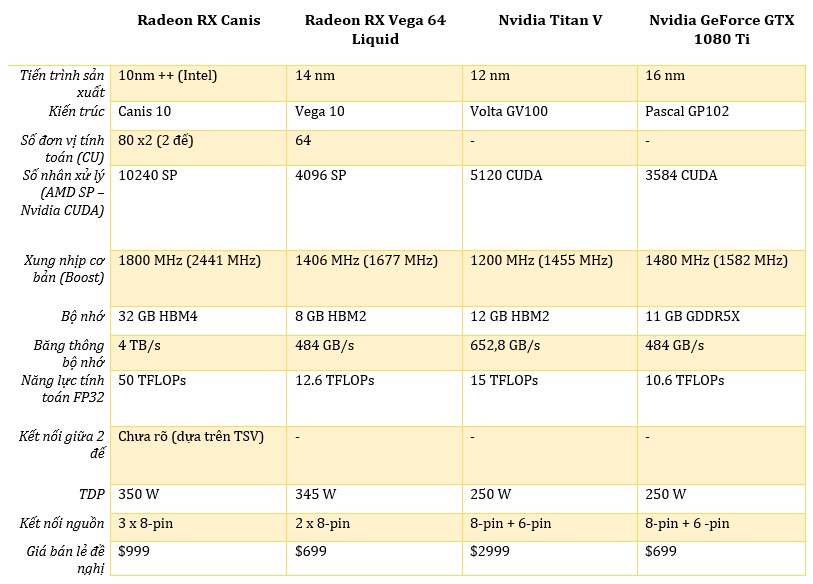 Radeon RX Canis vs all.jpg