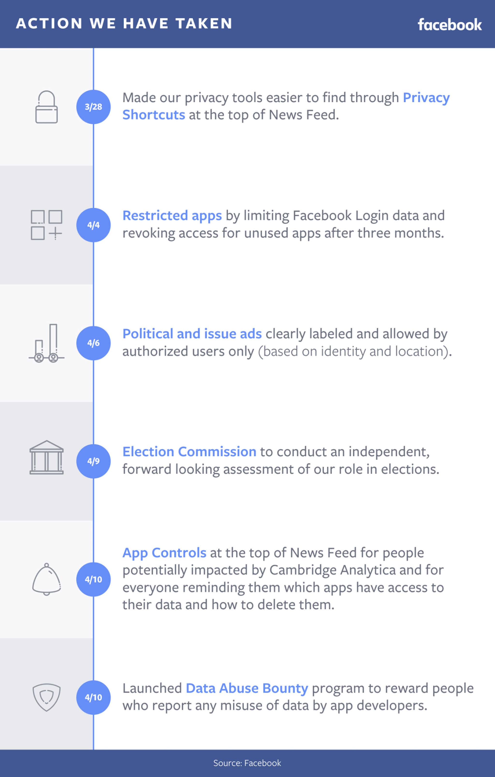 final-action-we-have-taken-infographic.jpg