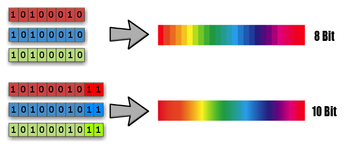 8-vs-10-bit-color.png