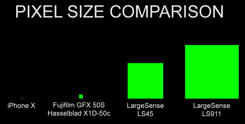 LargeSense-Pixel-Size-Comparison-x800.jpg
