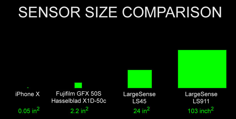 LargeSense-Sensor-Size-Comparison-x800.jpg