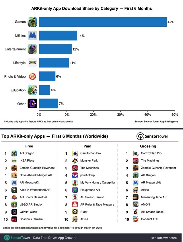 arkit-apps-by-category-six-months.jpg