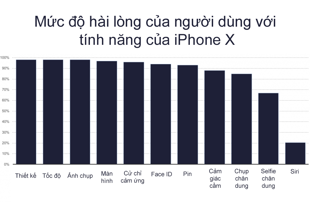 muc_do_hai_long_iphone_x.jpg