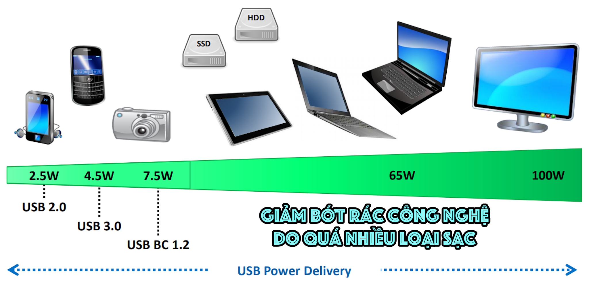 USB-Power-Delivery-100W.jpg