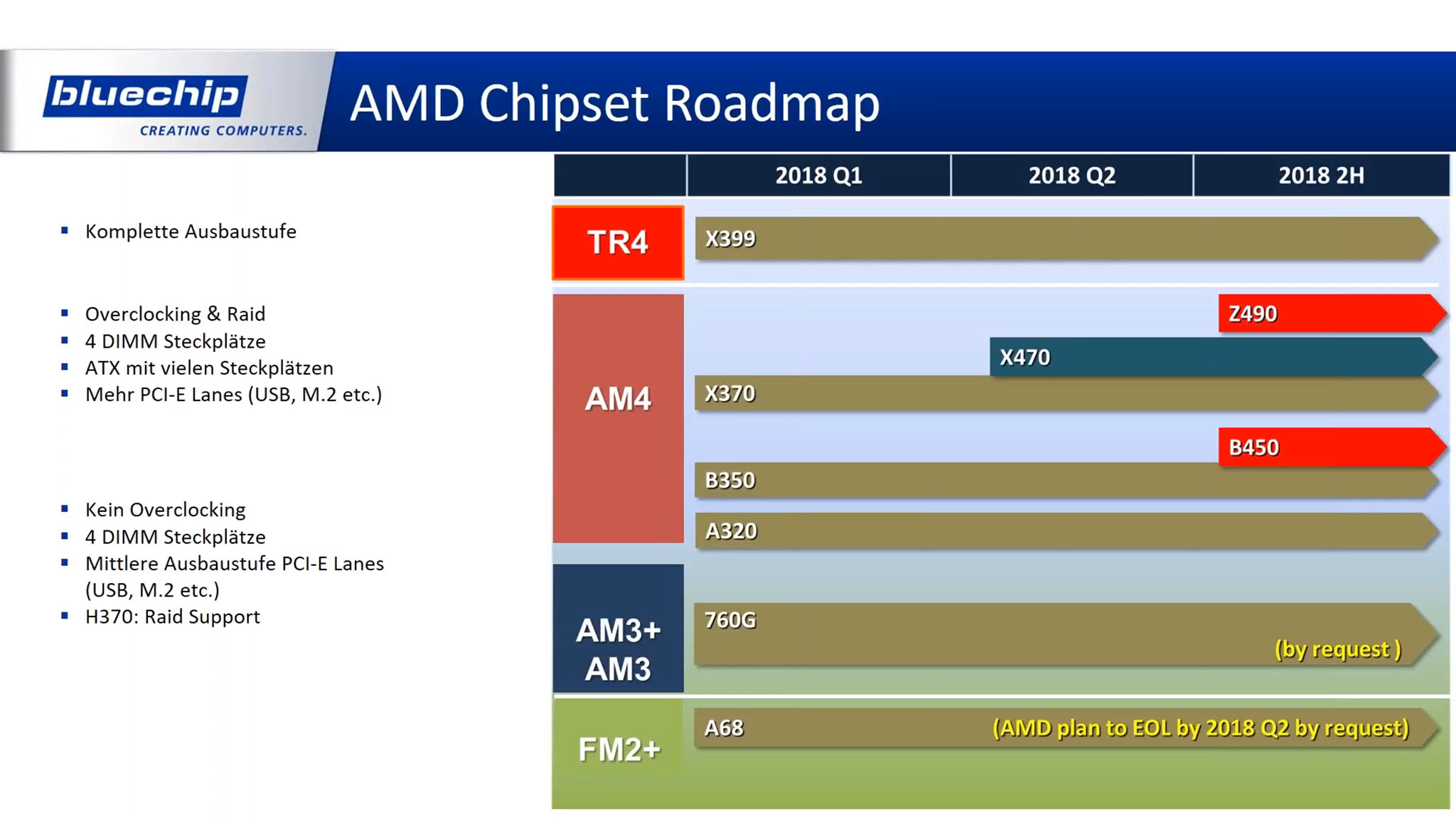 AMD-Chipset-Roadmap-2018.jpg