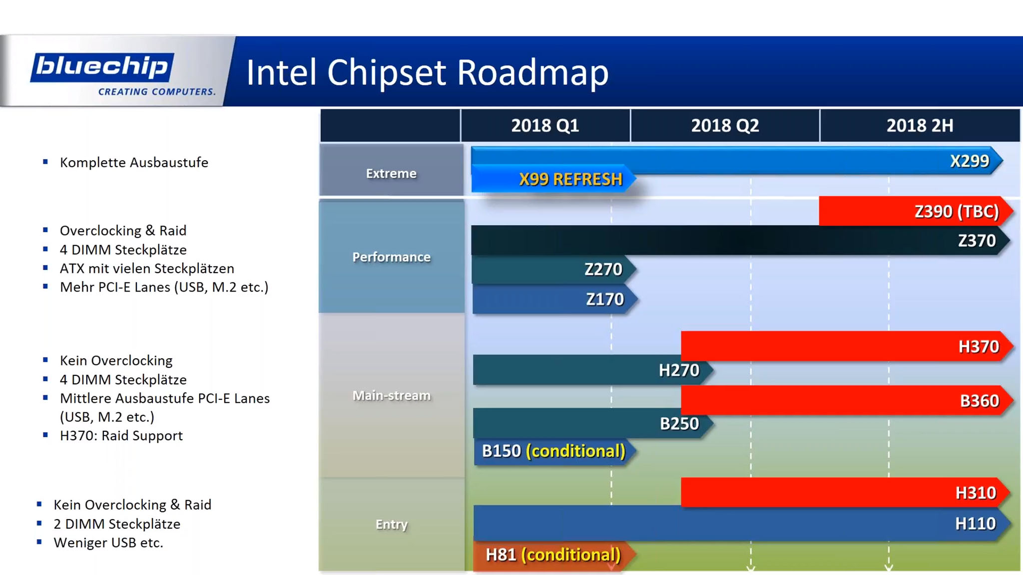 Intel-Chipset-Roadmap.jpg