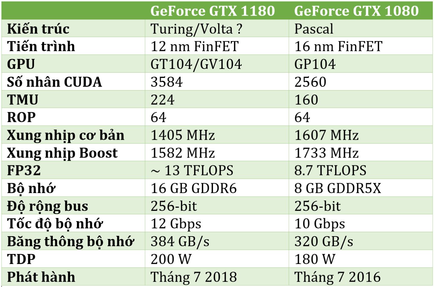 GTX 1180 vs GTX 1080.PNG
