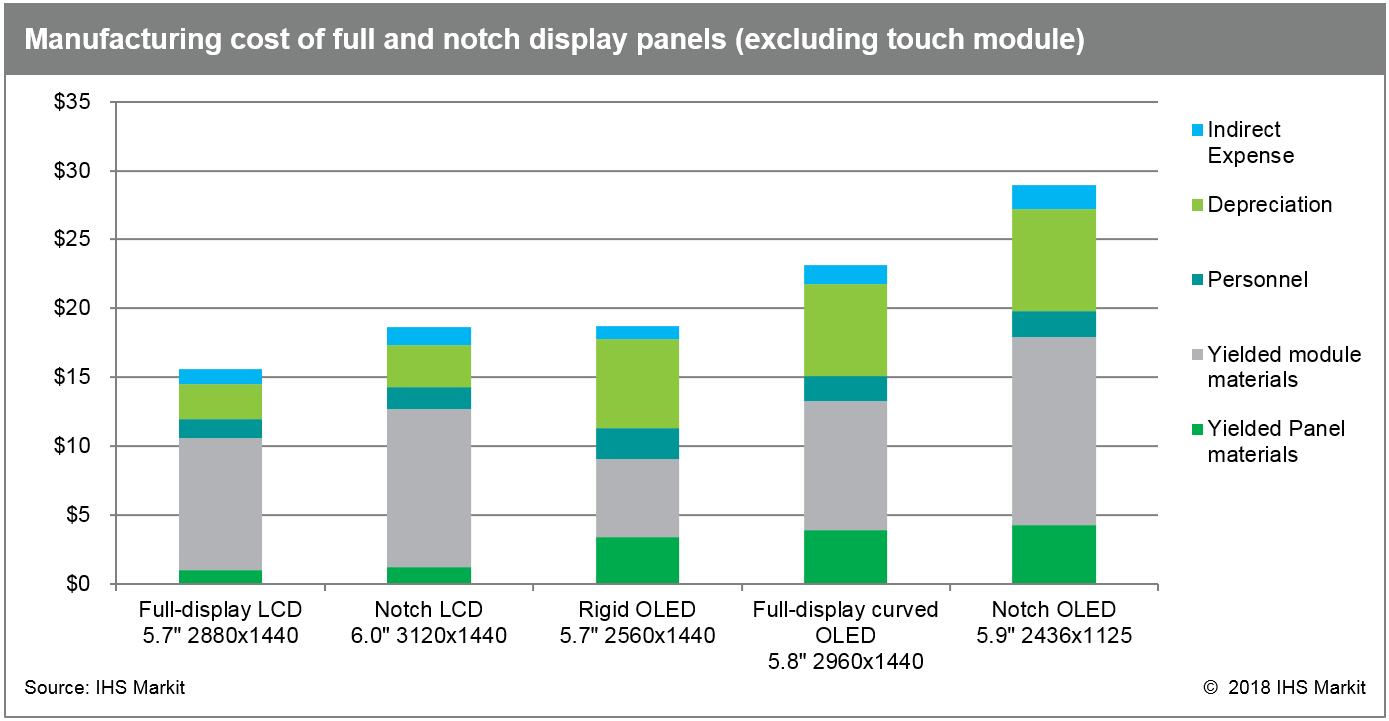 notch display.PNG