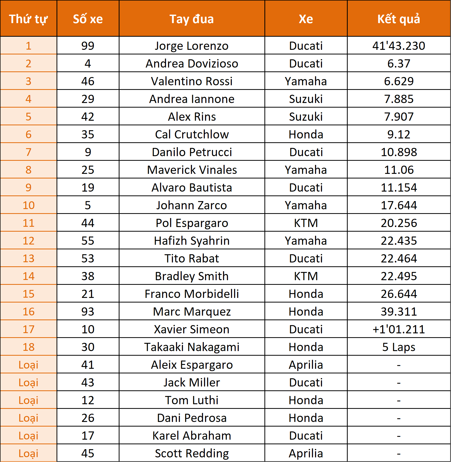 Moto_GP_18_Mugello_2018_Xe_Tinhte.png