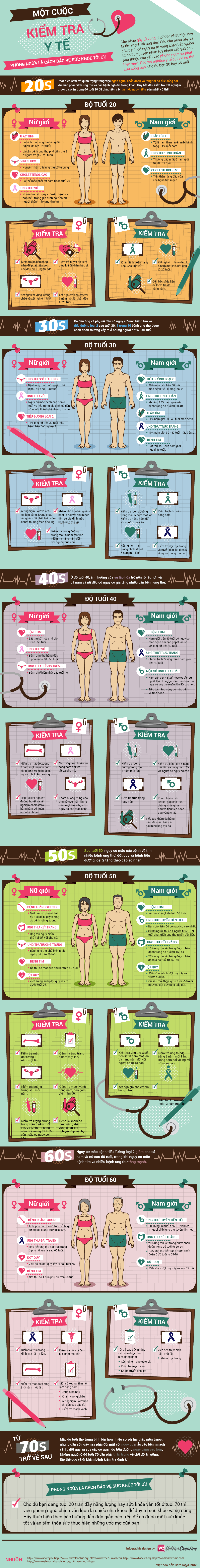 A-Lifetime-of-Medical-Checkups-Infographic.png