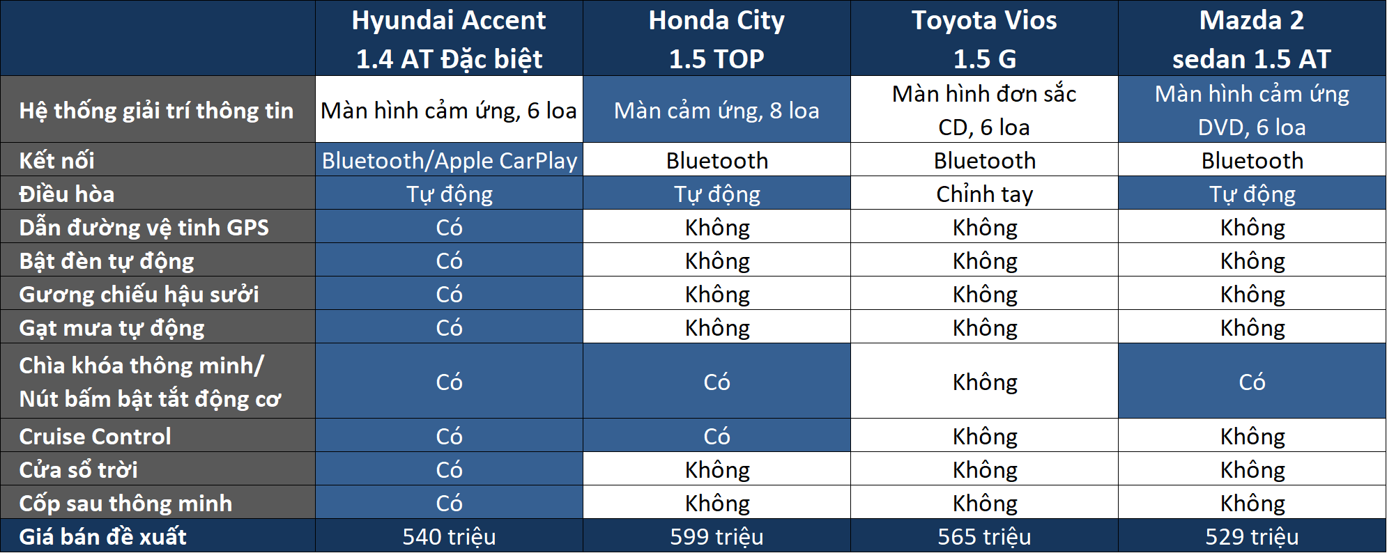 Hyundai_Accent_2018_Xe_Tinhte_01.png