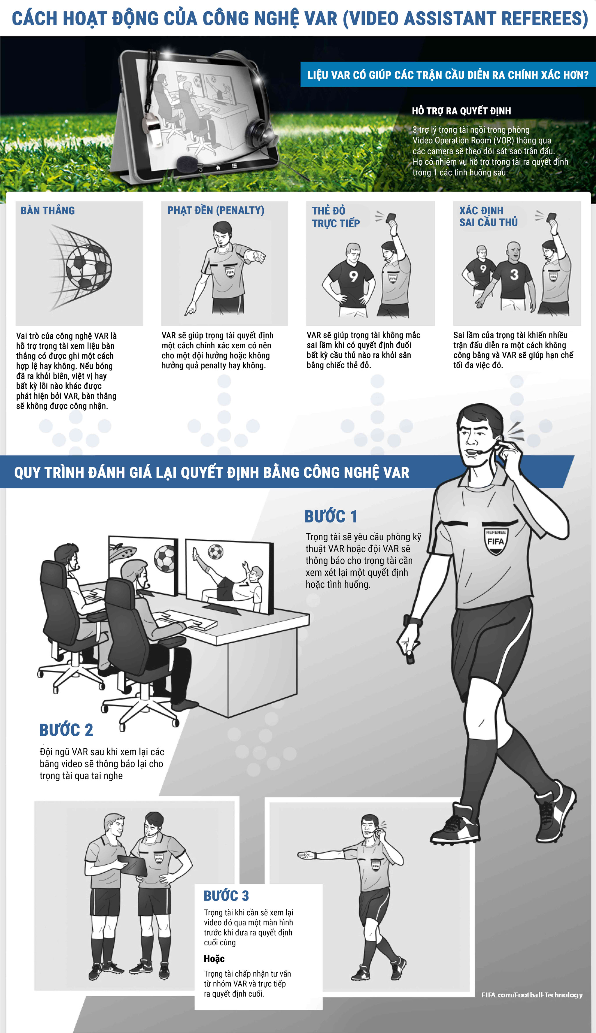var-infographic_tinhte.jpg
