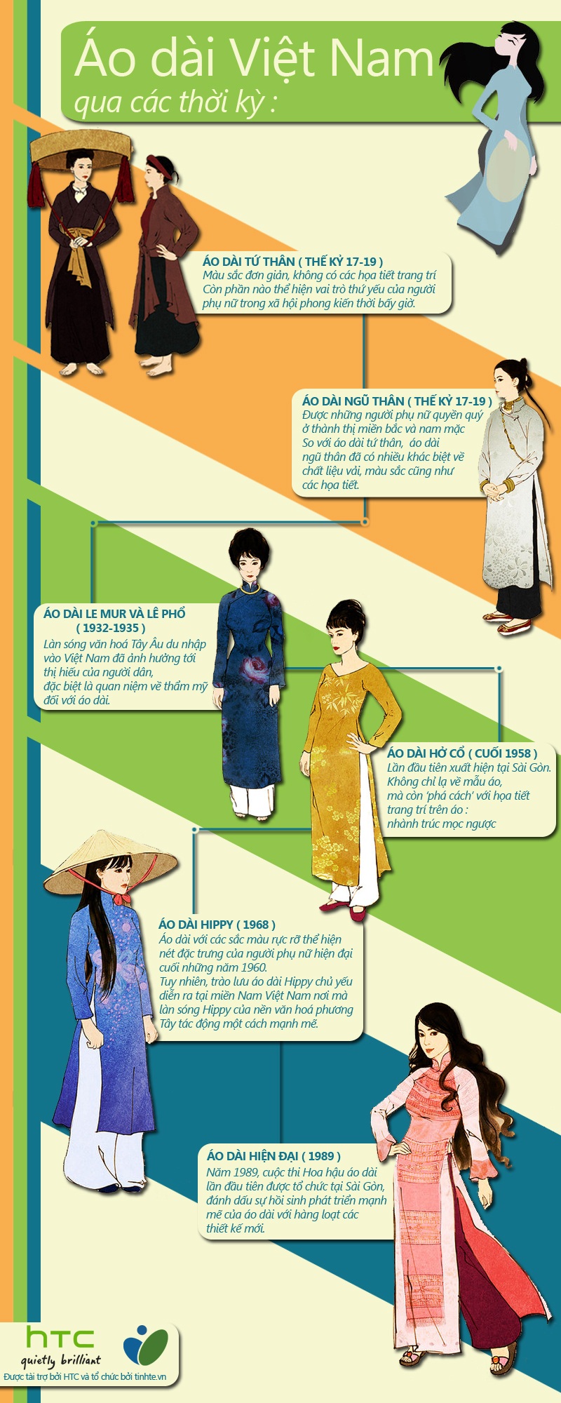 Infographic] Áo dài Việt Nam qua các thời kỳ | Viết bởi dinovn