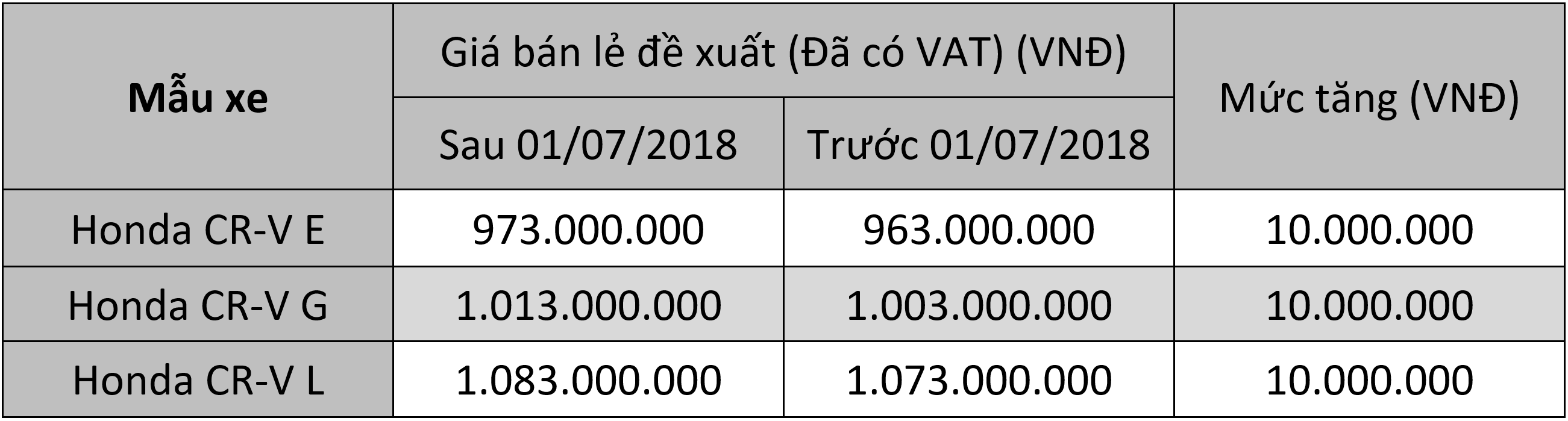 Honda_CR-V_2018_Xe_Tinhte.PNG