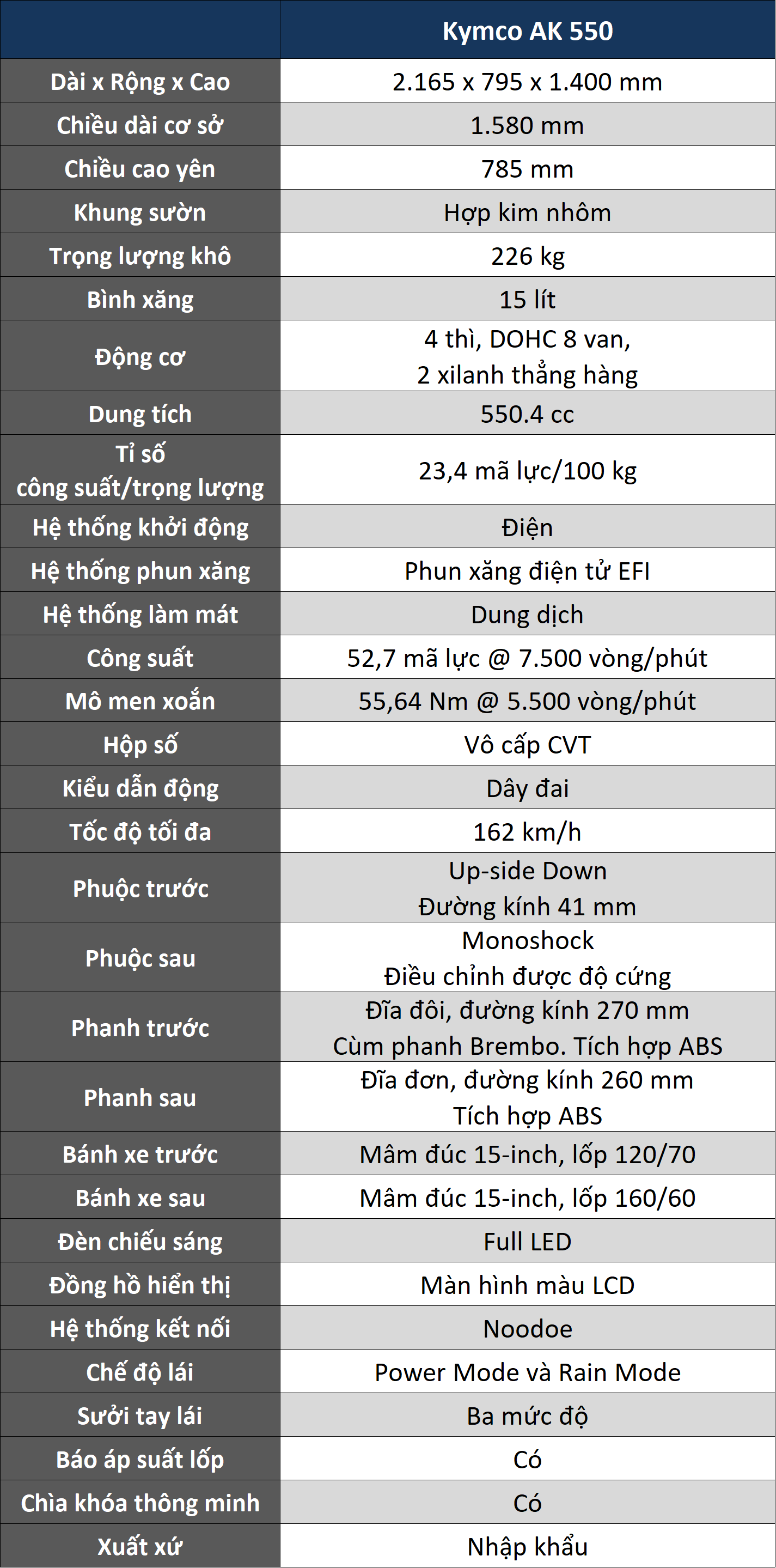 Kymco_AK550_Xe_Tinhte.png