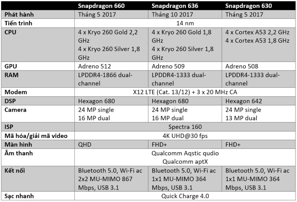 Snapdragon 600 upper middle.jpg