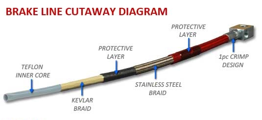 high_performance_brake_line_cutaway_1.jpg