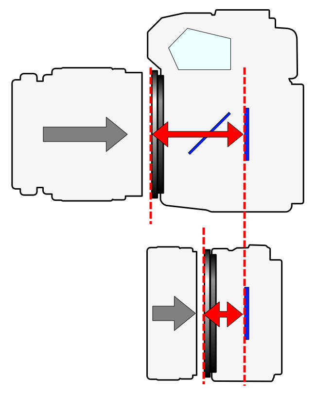 3616346_Flange_Focal_Length_2_types_camera.png