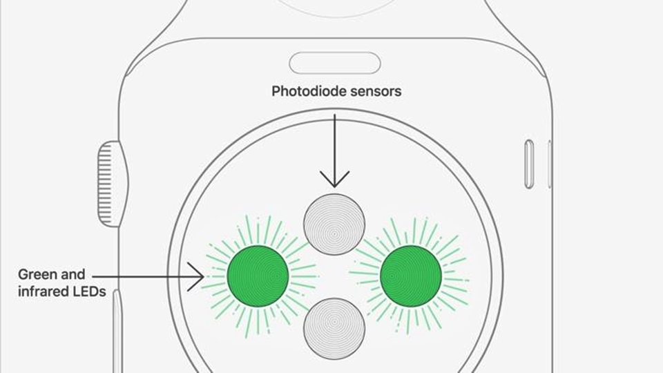 monospace-apple-watch-heart-rate-guide-2018-2.jpg