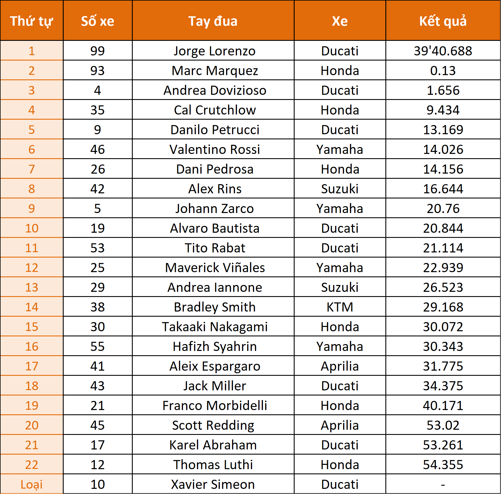 Moto-GP-2018-11-Xe-Tinhte.png