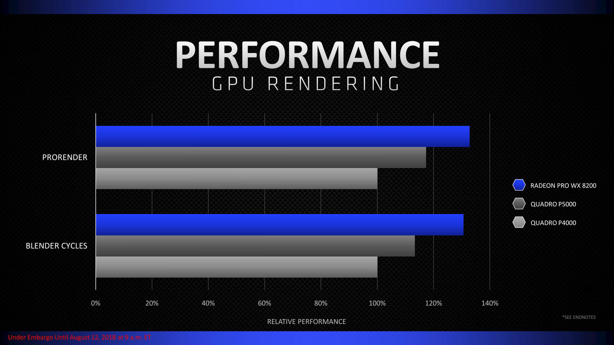 AMD Radeon Pro WX 8200. Radeon Pro WX 8200. Radeon Pro WX 9100 майнинг эфира сколько качает.