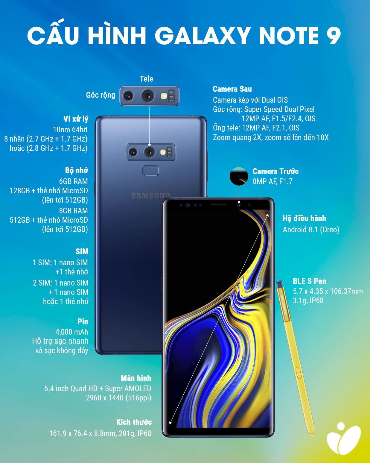 4382378_Galaxy_Note9_Spec_sheet_tinhte.jpg