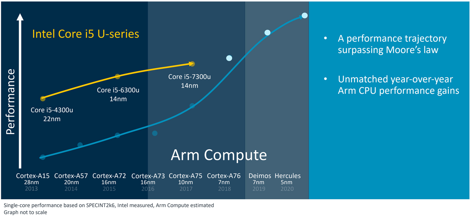 arm-compute-roadmap-2020.jpg
