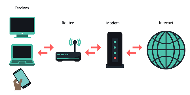 router-to-modem-connection.png