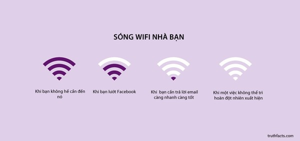 8 vị trí đặt router sai lầm khiến Wi-Fi hoạt động yếu