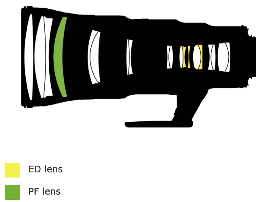 Nikon-AF-S-500mm-f5.6E-PF-ED-VR-lens-design.png