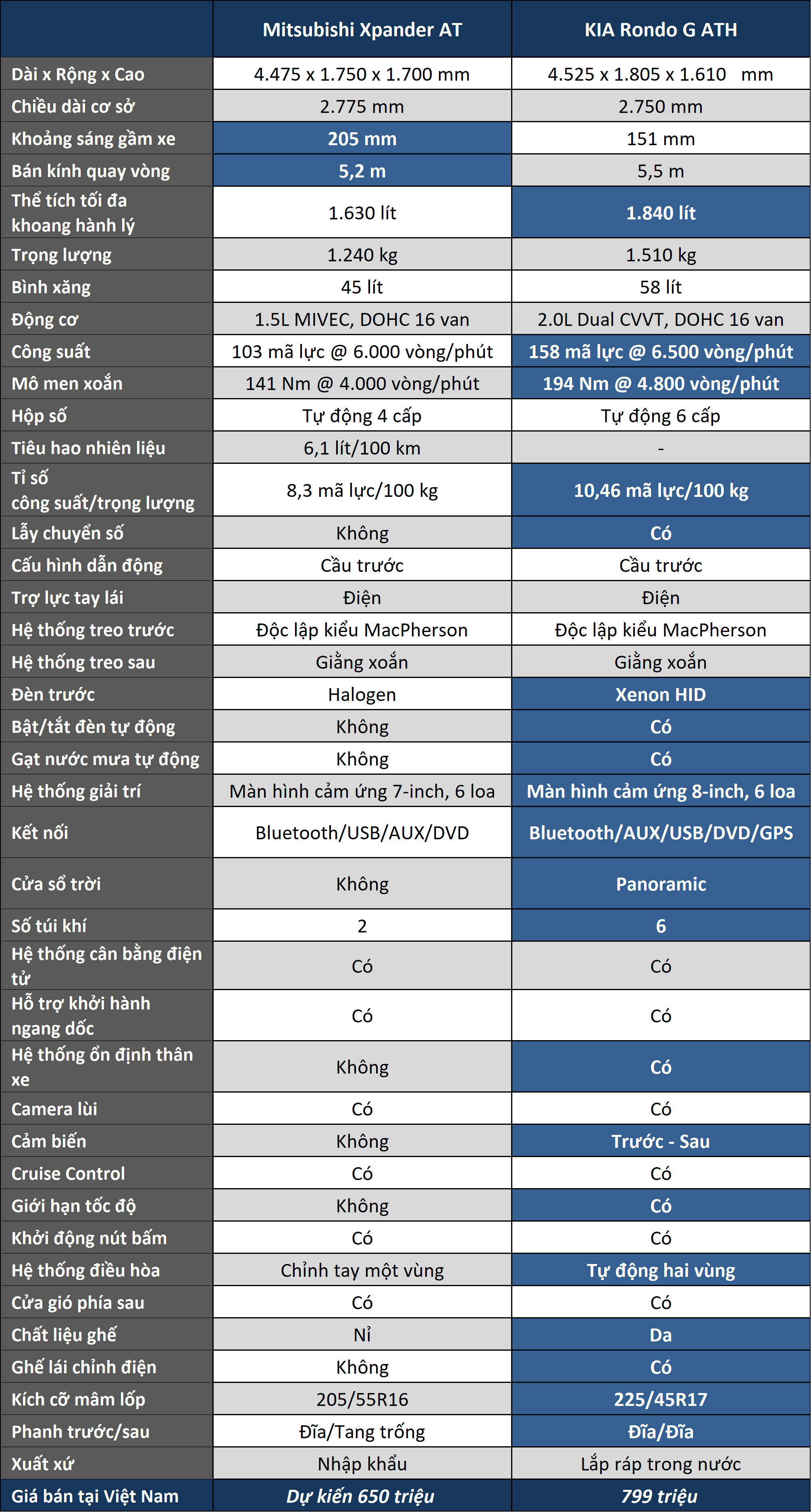 Mitsubishi_Xpander_Kia_Rondo_Xe_Tinhte.png