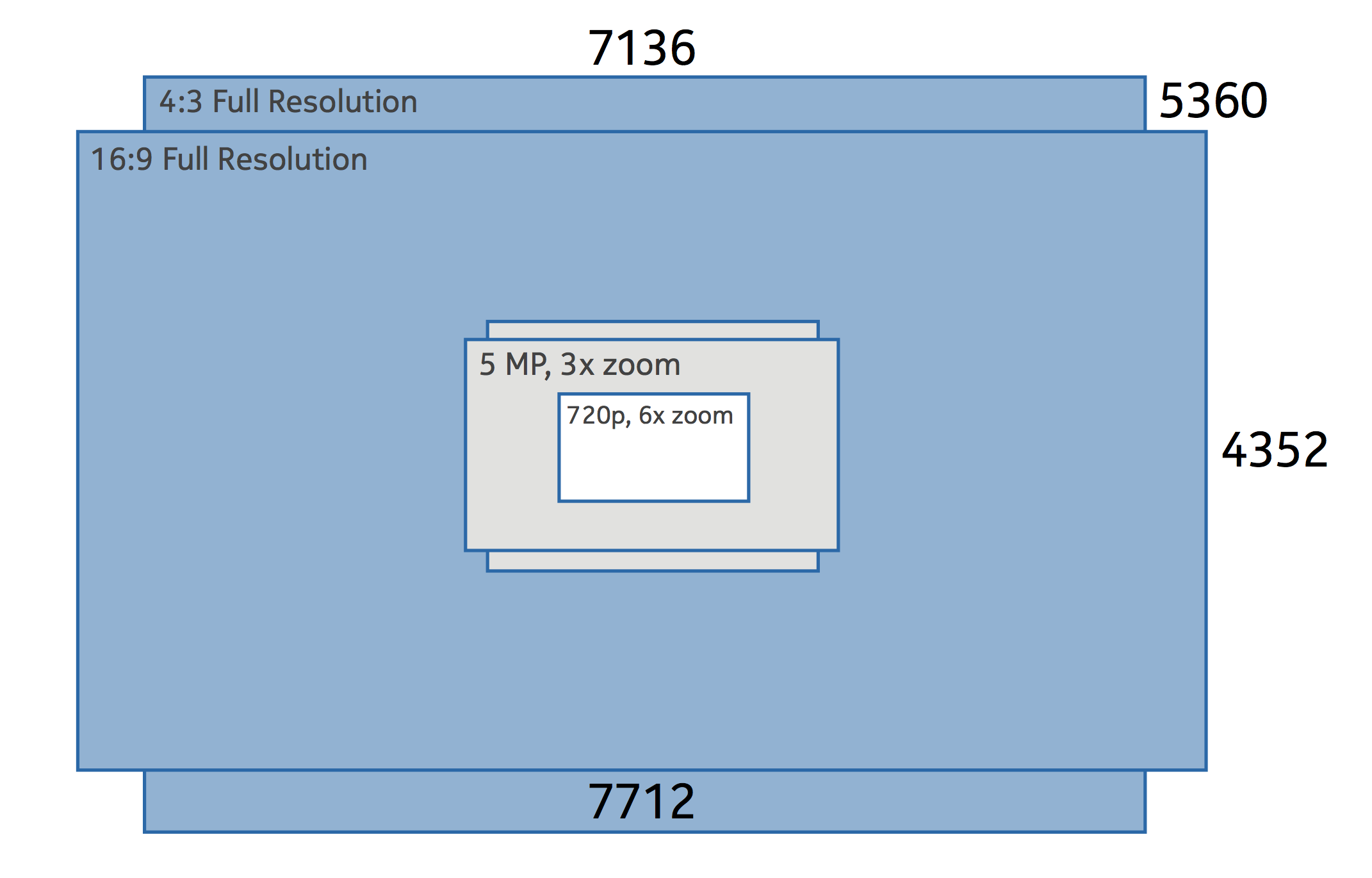 PureView_sensor.png