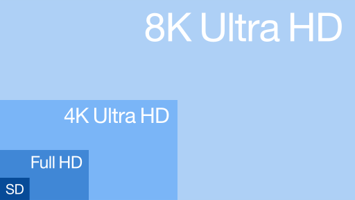 512px-Resolution_of_SD,_Full_HD,_4K_Ultra_HD_&_8K_Ultra_HD.svg.png