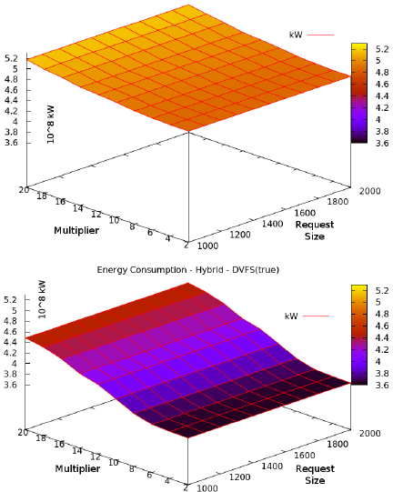 Consumption-with-DVFS-off-top-and-with-DVFS-on-bottom-using-hybrid-strategy.png