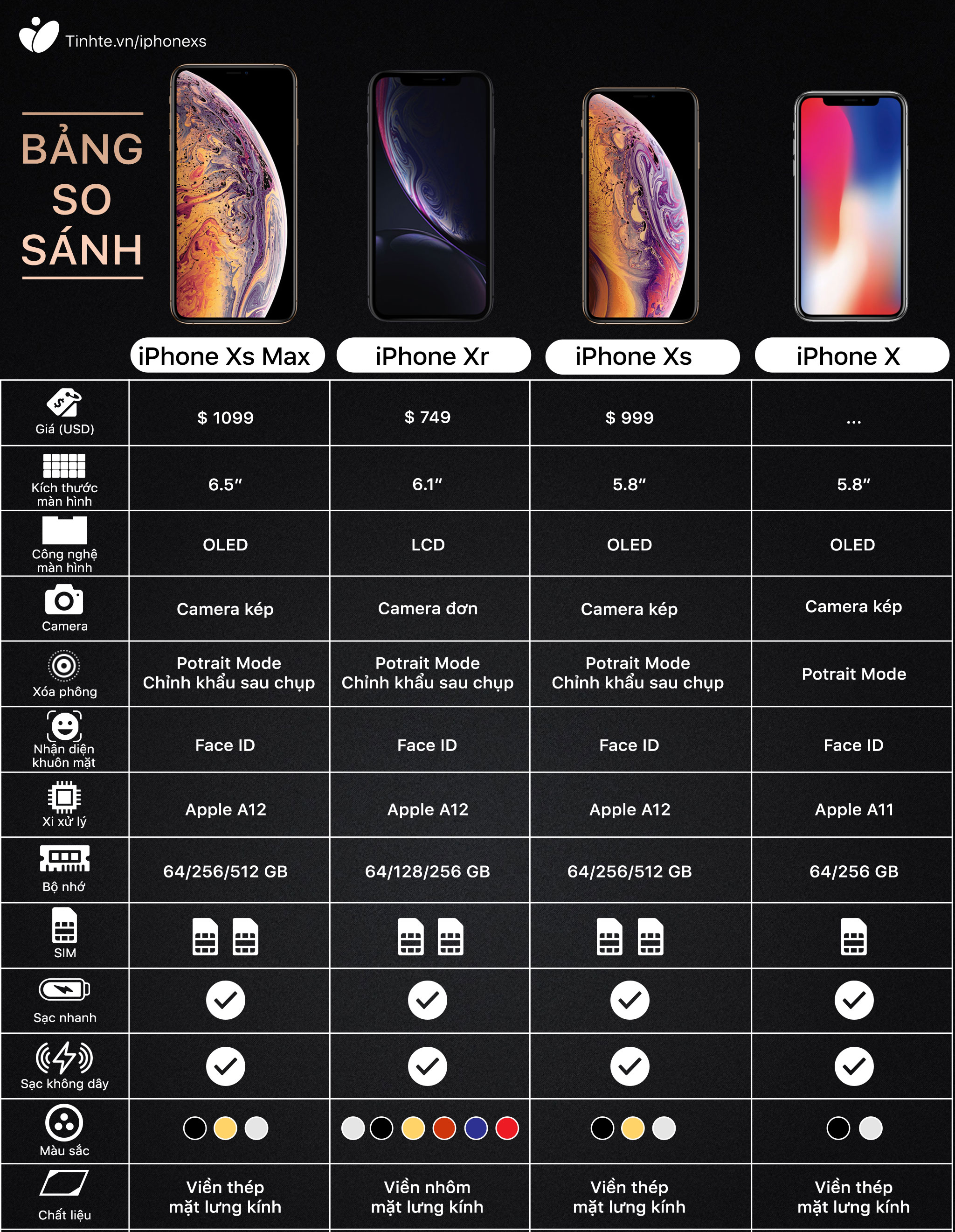 iPhone OLED và iPhone LCD: sự khác biệt là gì? - Fptshop.com.vn