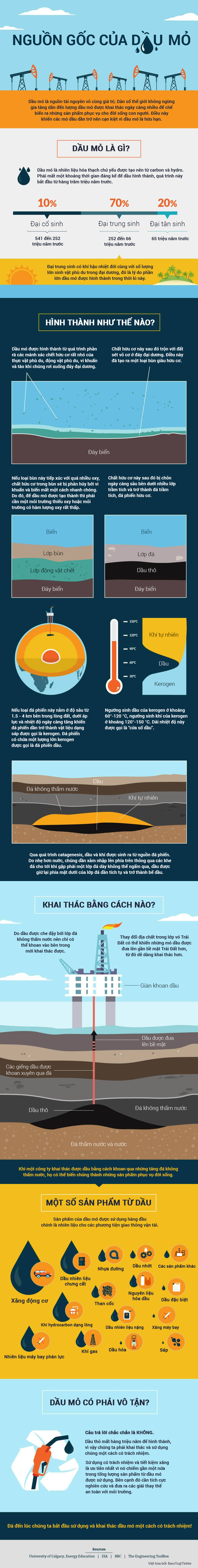 how-oil-is-formed.png