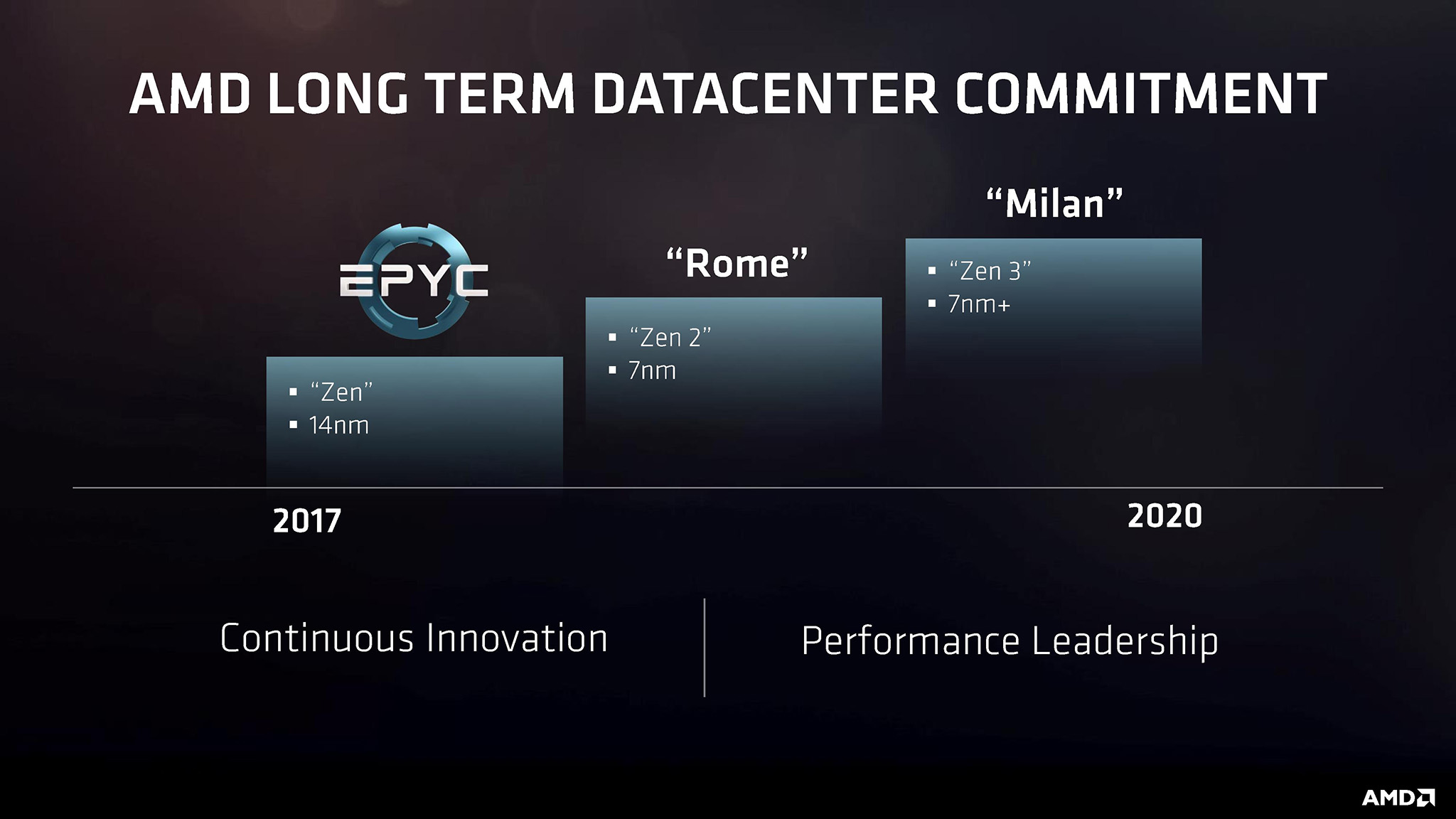 AMD EPYC Roadmap.jpg