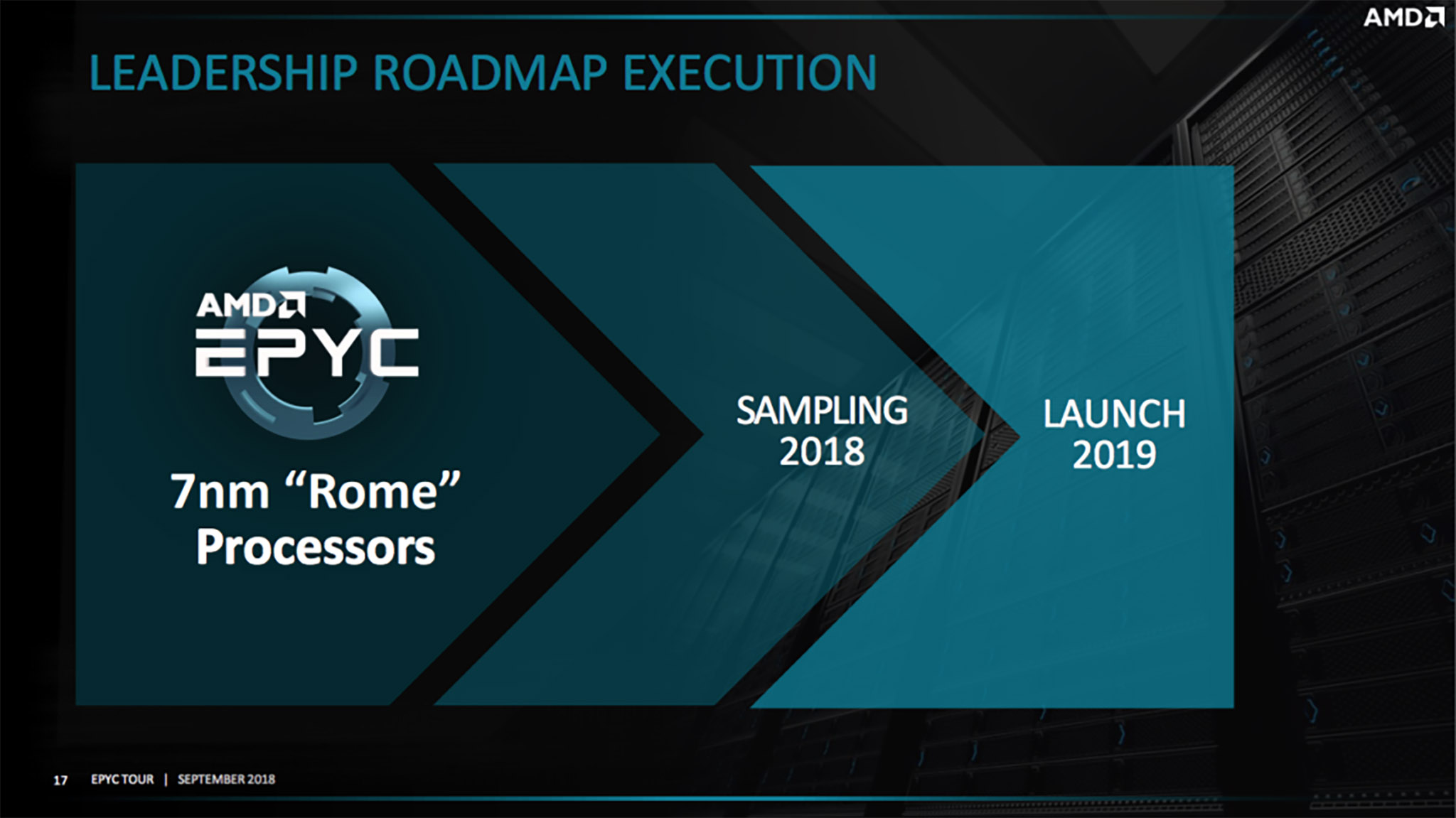 AMD EPYC Rome 7 nm.jpg